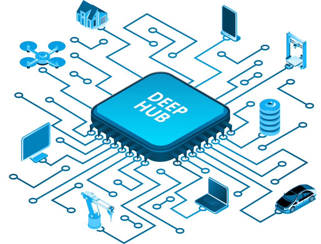 Graphic illustrating the Deep Hub at the center of different technologies, such as computing, automation, databases, devices, machines, etc.