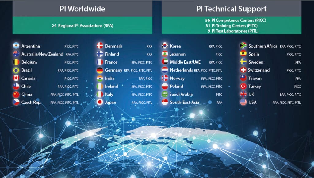 Graphic of the PI community.