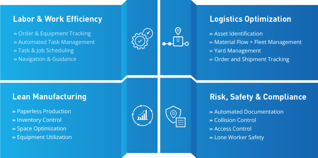 Graphic with an overview of use cases