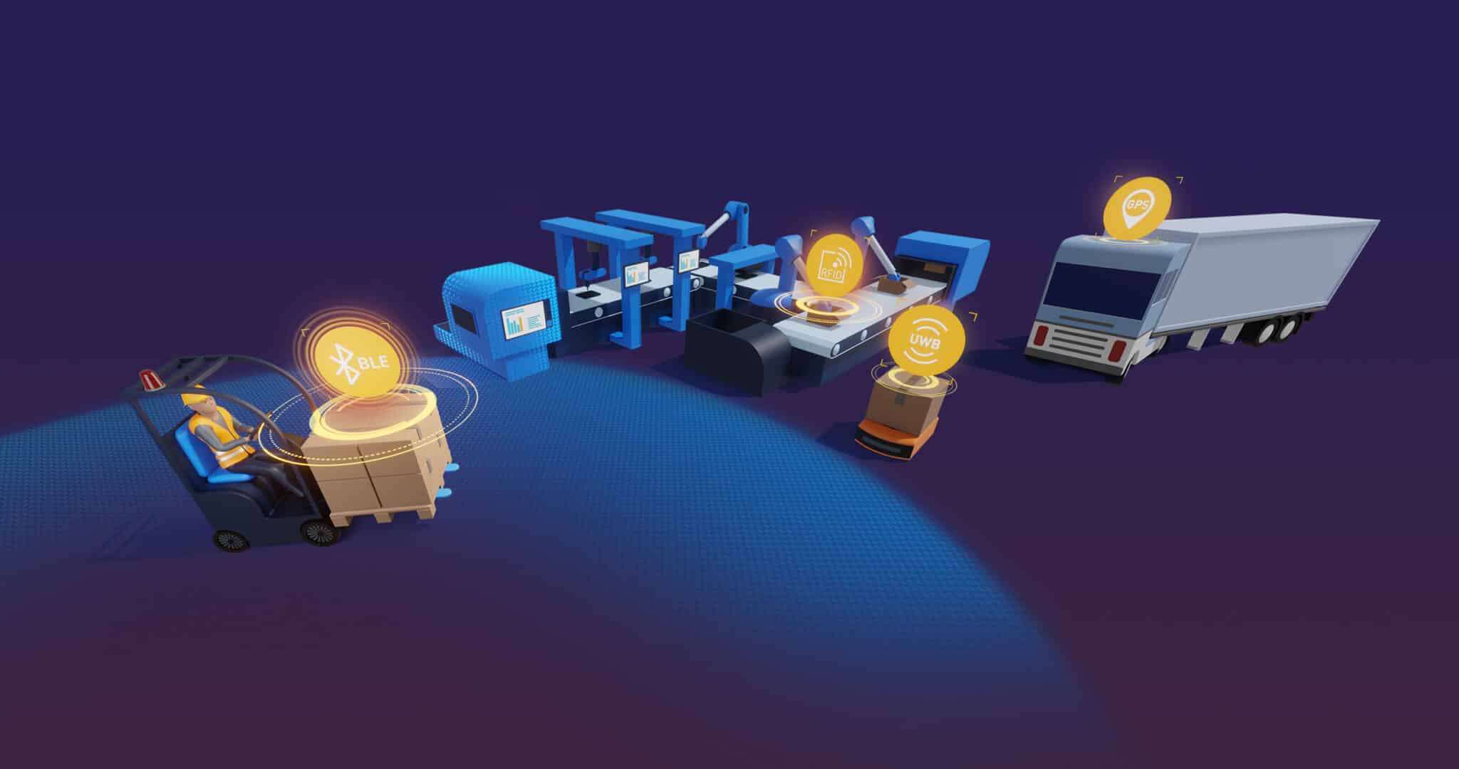 Flowgate Software Flowcate | Spatial AI for Autonomous Material Flow