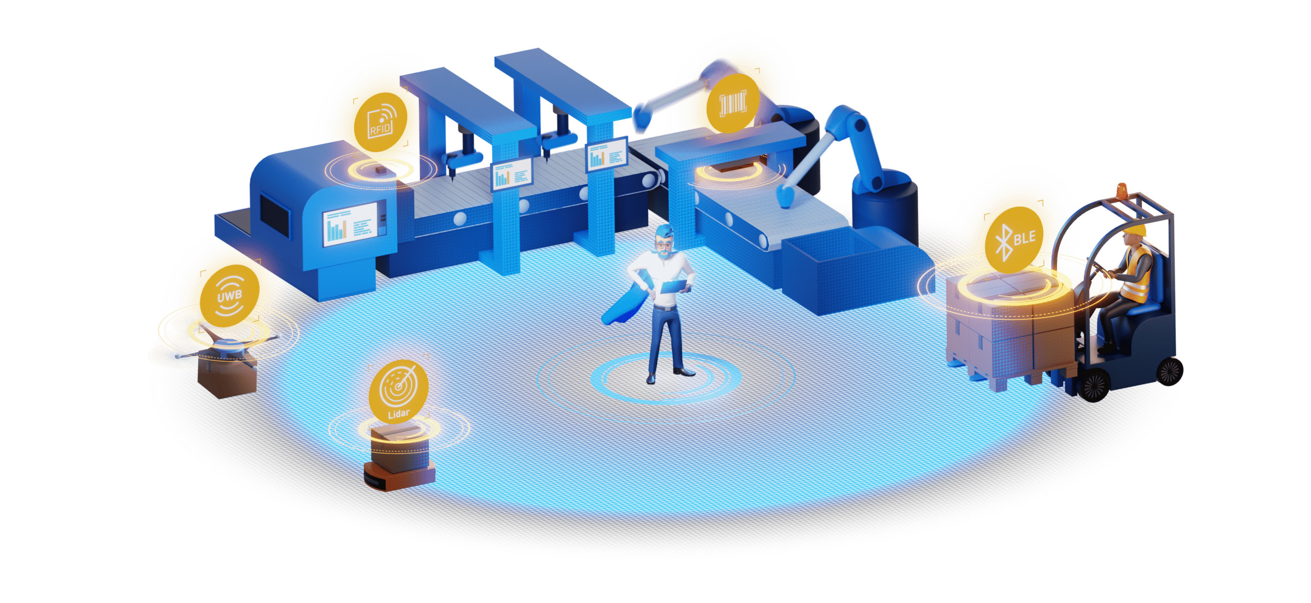 Flowcate Interoperable Location Data Software