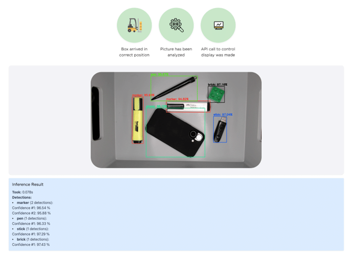 image2 AI-Powered Warehouse Automation Solution